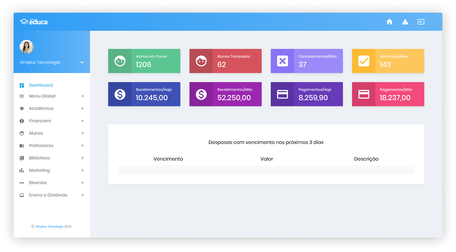 Dashboard do Amplus Educa com os módulos acadêmico e financeiro